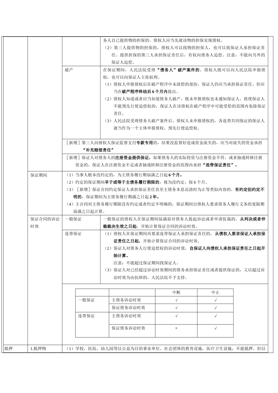 2022年注册会计师考试经济法表格笔记汇总超强悍的笔记_第3页