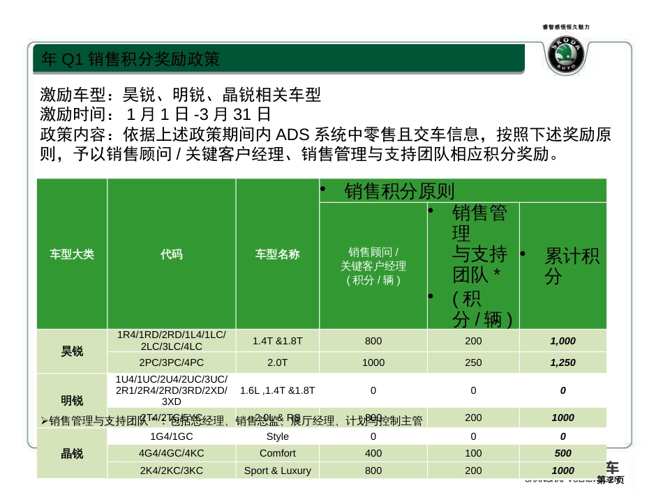 斯柯达经销商销售人员销售积分激励方案Q1发布版市公开课金奖市赛课一等奖课件_第2页