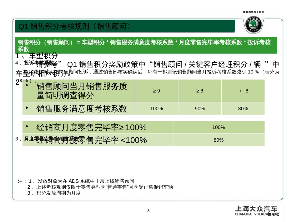 斯柯达经销商销售人员销售积分激励方案Q1发布版市公开课金奖市赛课一等奖课件_第3页