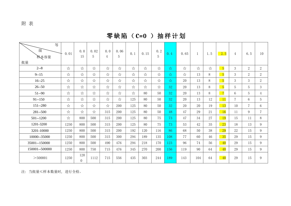 零缺陷管理方案_第3页