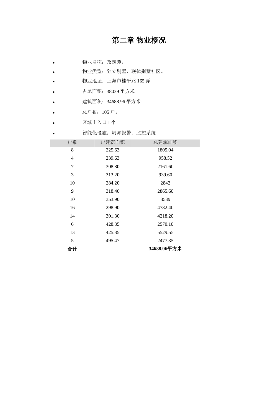 别墅管理方案_第3页