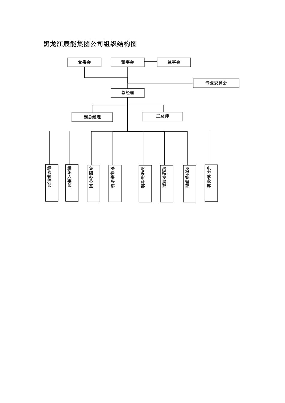 黑龙江辰能集团公司部门职责汇编_第2页