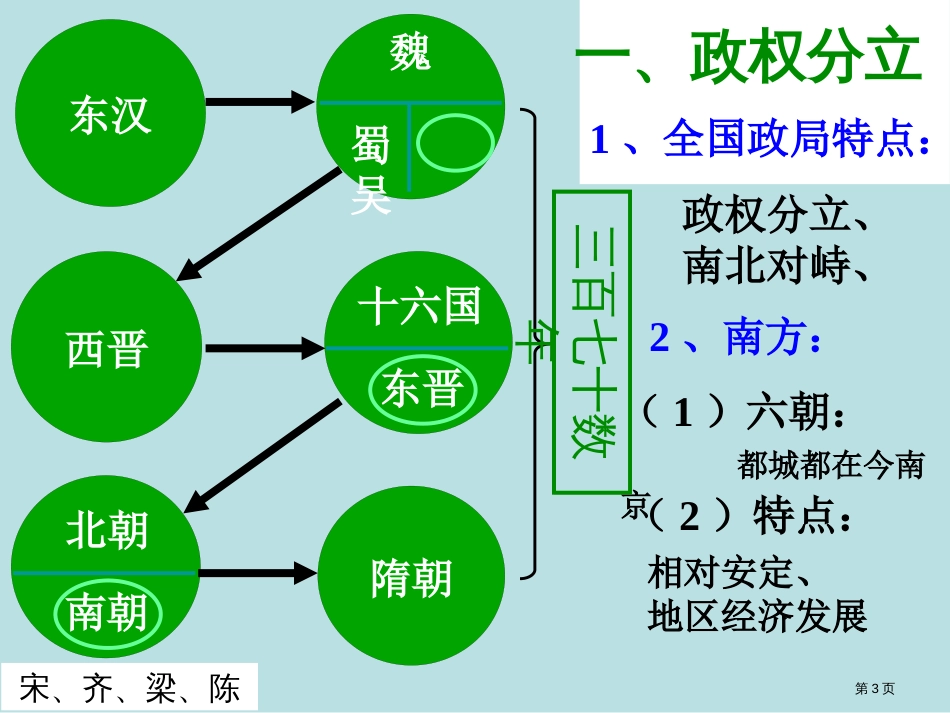 历史华东师大版七年级上册6南方经济的发展公开课获奖课件_第3页