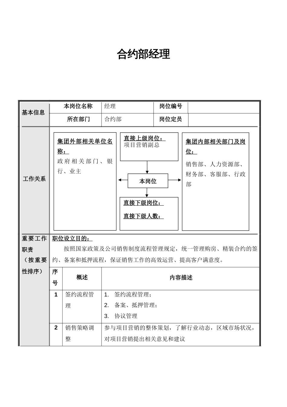 正略钧策永泰地产项目营销体系合约部岗位说明书汇编_第2页