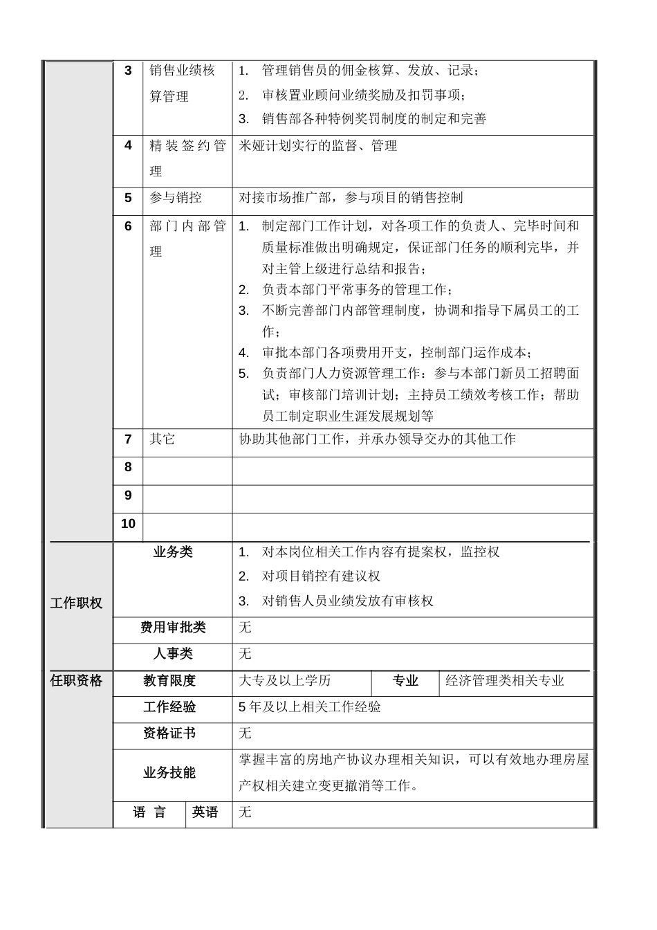 正略钧策永泰地产项目营销体系合约部岗位说明书汇编_第3页