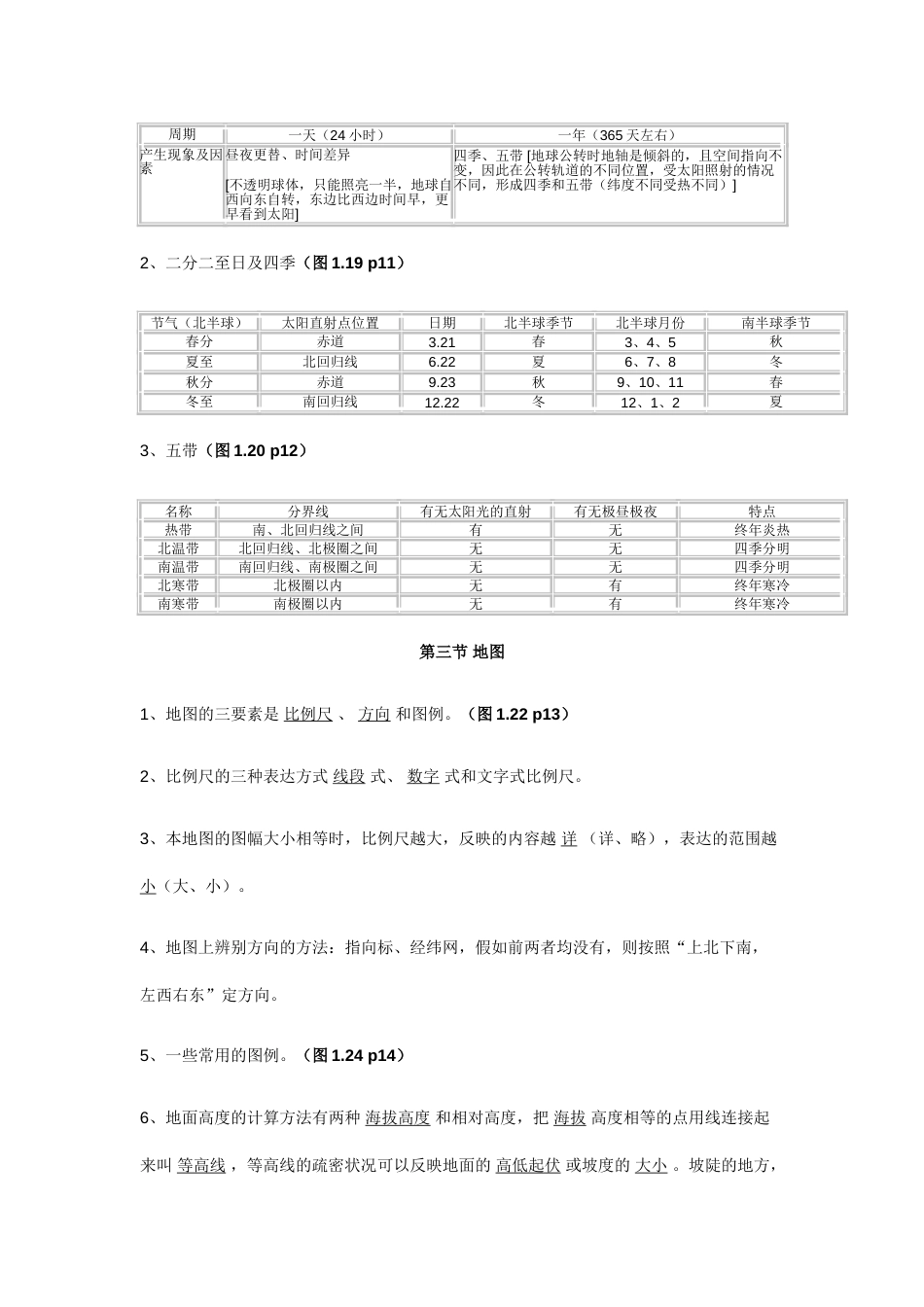 2023年七年级地理上册知识点总结_第2页