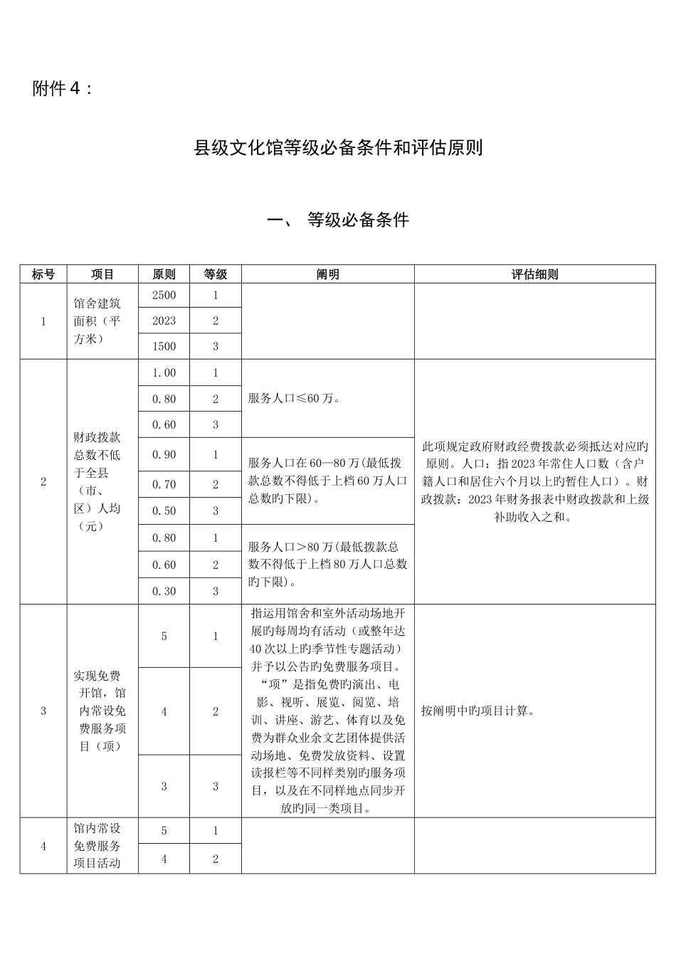 县级文化馆等级必备条件评估标准评估细则_第1页