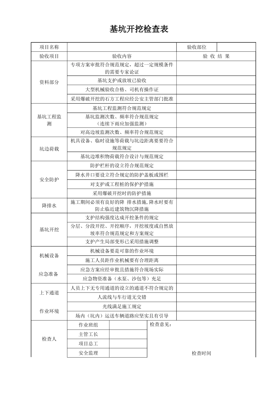 危险性较大工程验收表危大工程_第3页