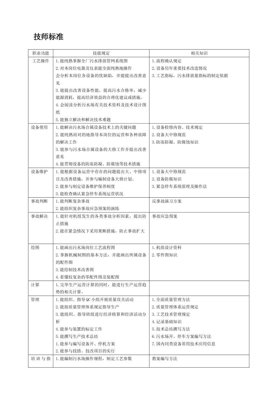 2023年污水处理工试题库技师及高级技师_第1页