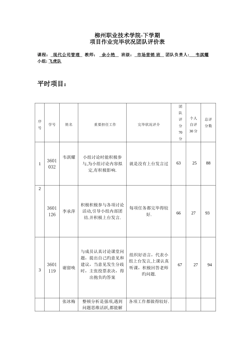 项目作业完成情况团队评价表_第1页