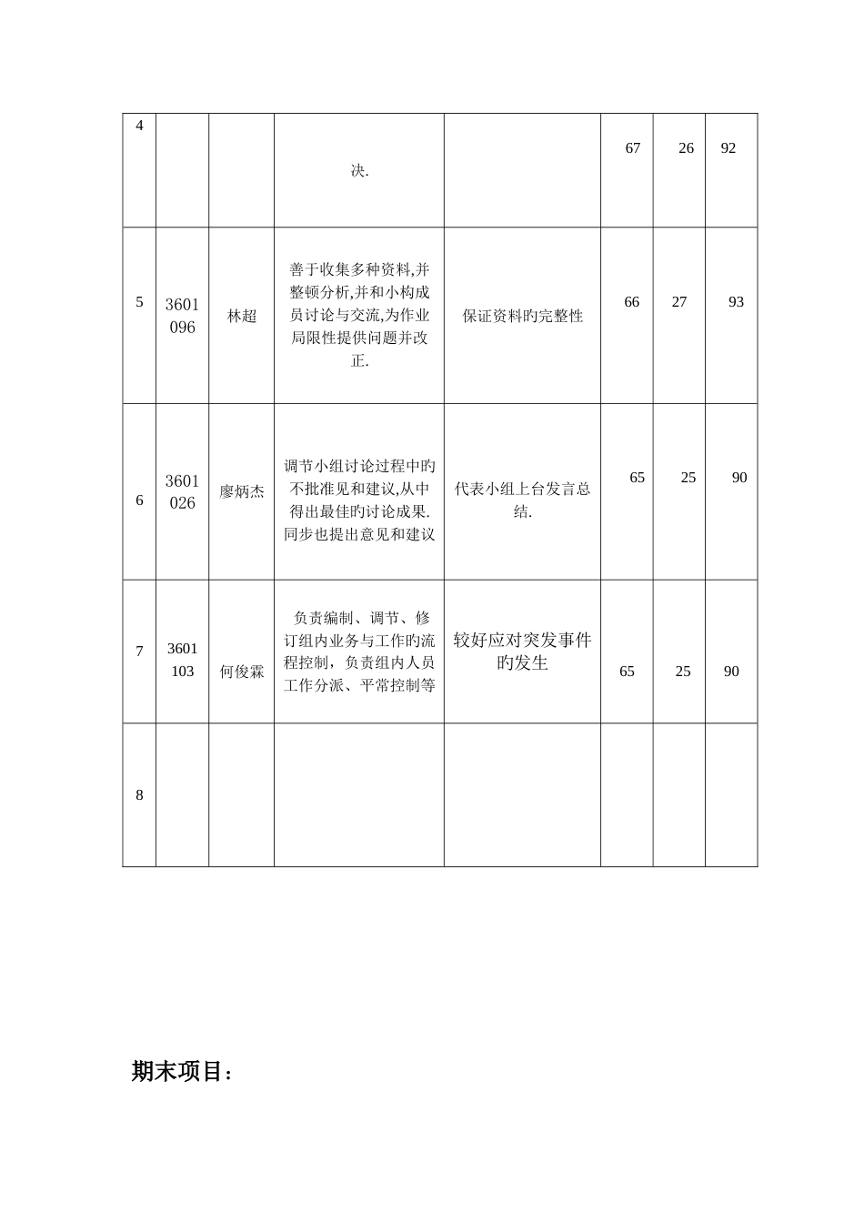 项目作业完成情况团队评价表_第2页