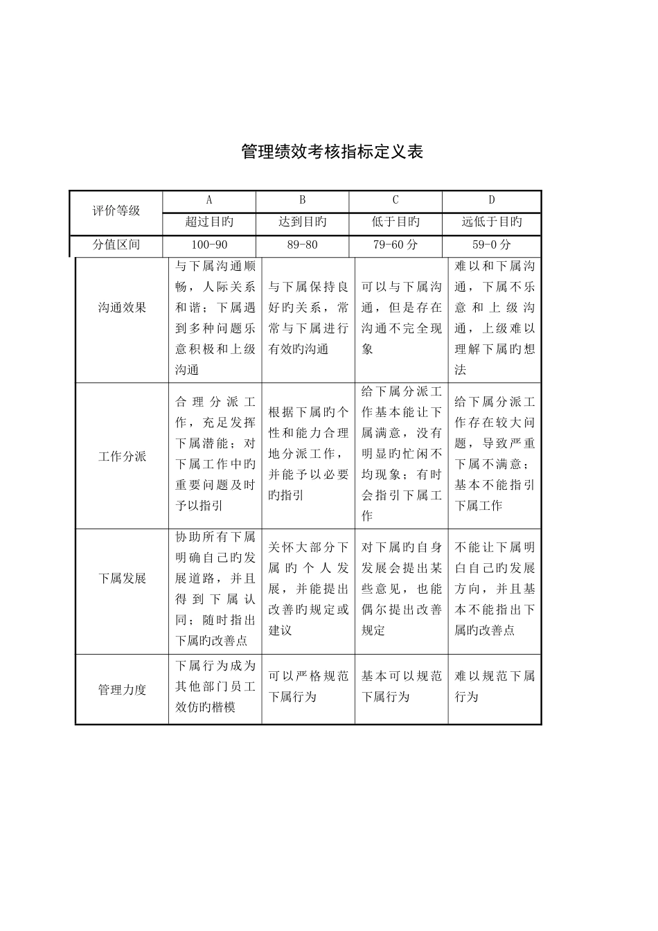 态度能力周遍管理能力考核指标描述_第2页