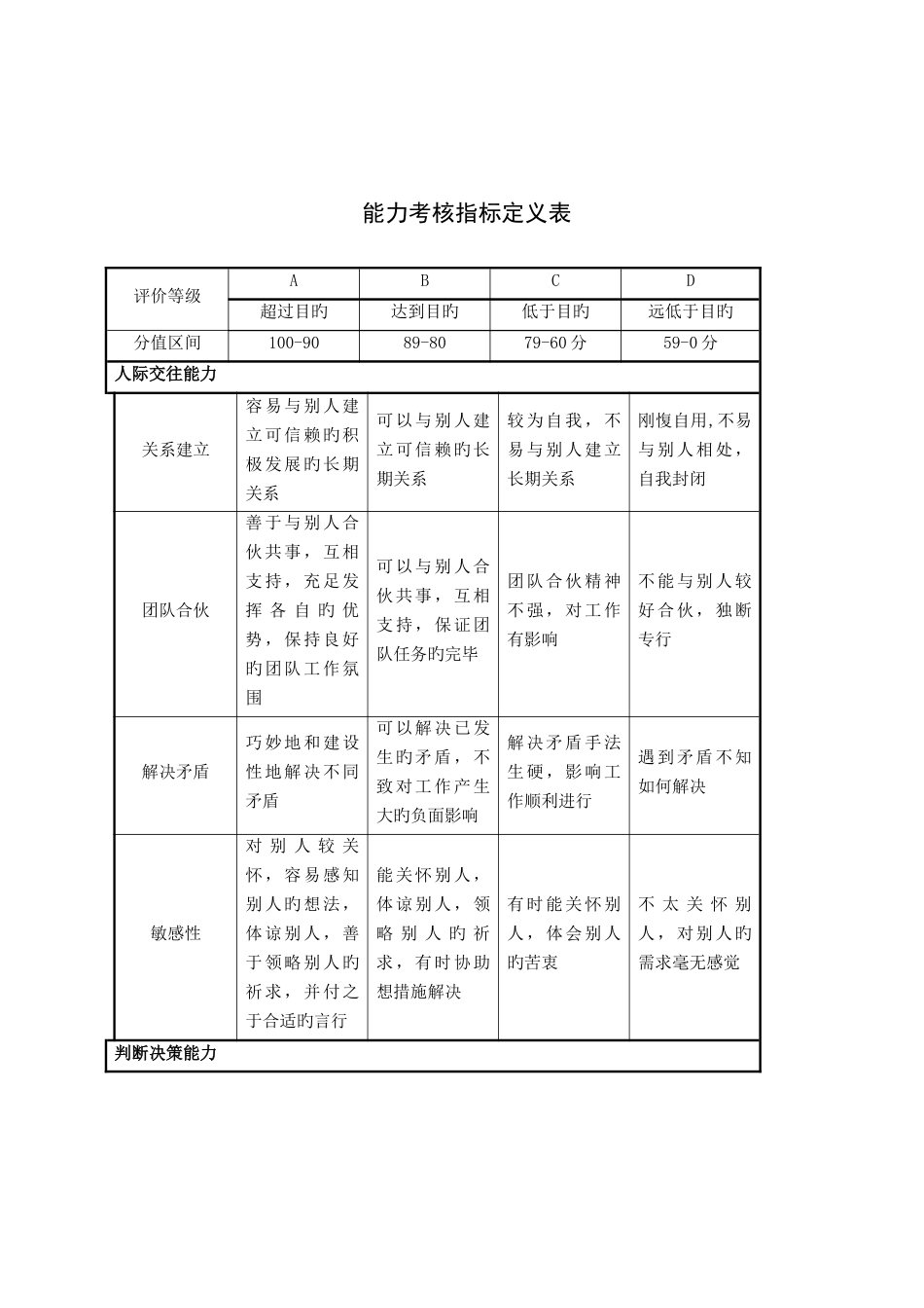 态度能力周遍管理能力考核指标描述_第3页