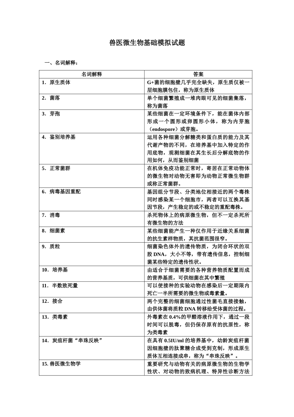 2023年兽医微生物学基础_第1页