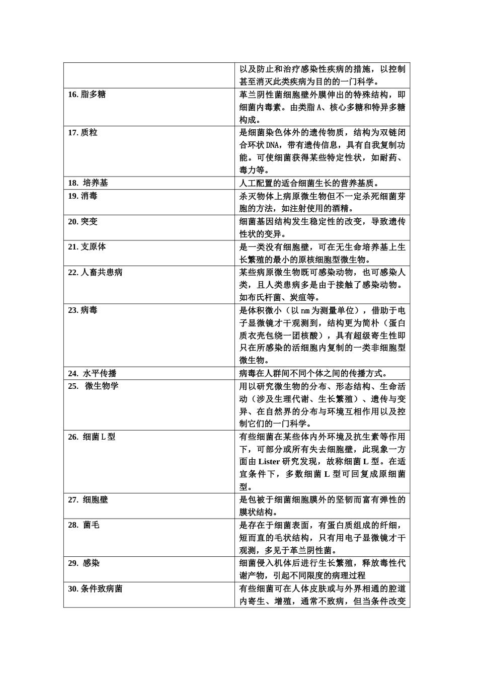 2023年兽医微生物学基础_第2页