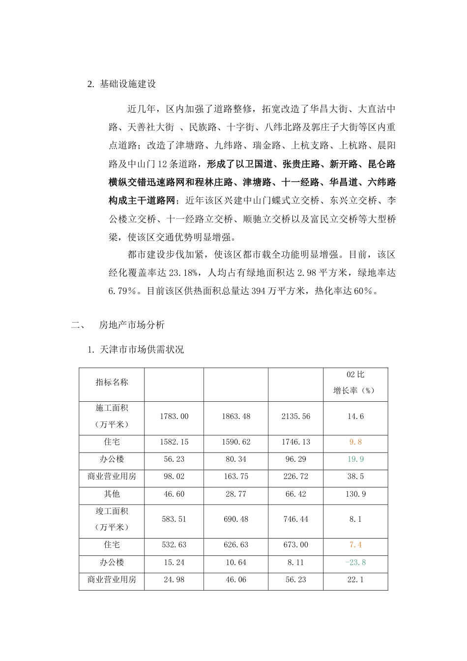 地产质量控制之项目可行性分析报告_第2页