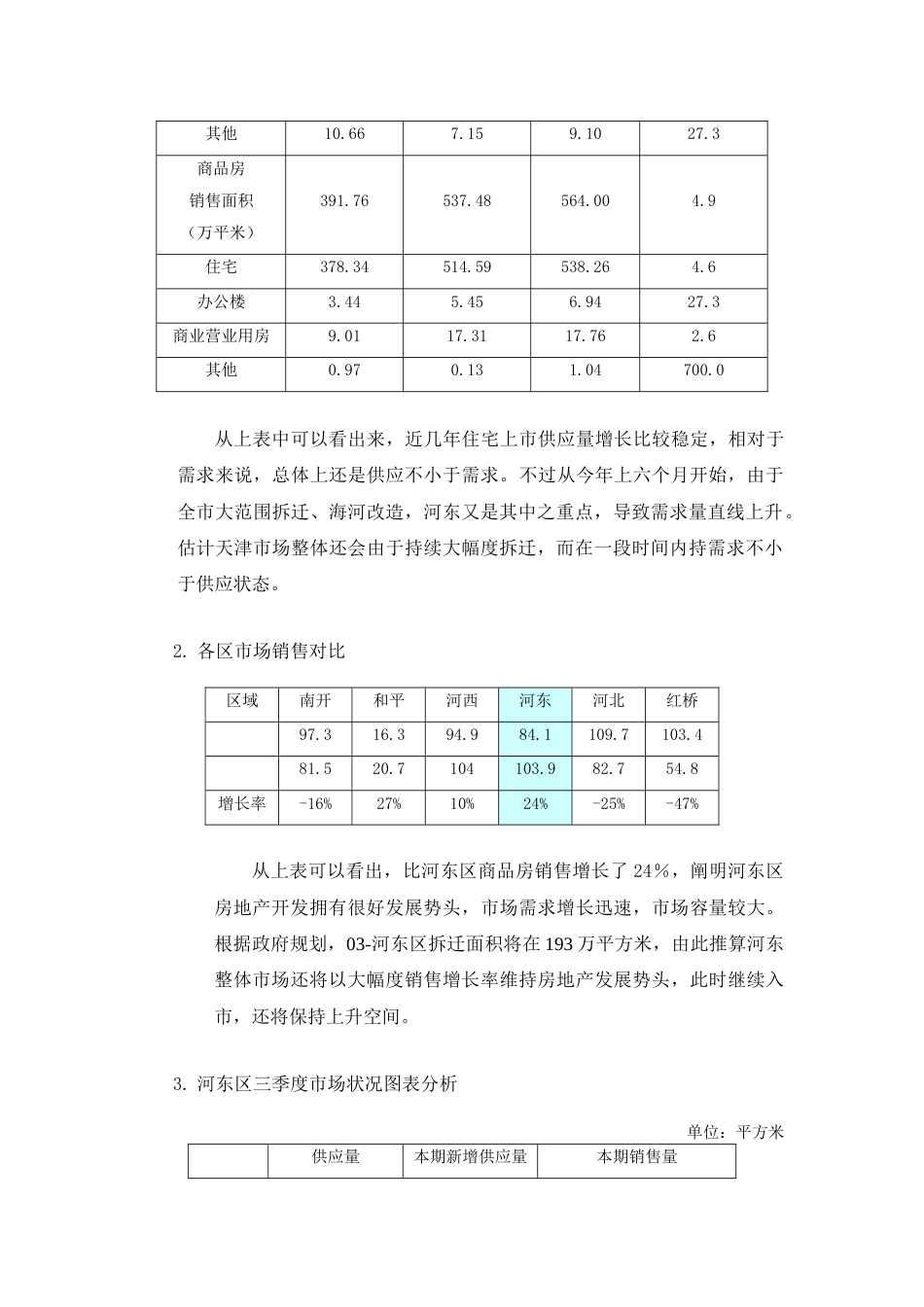 地产质量控制之项目可行性分析报告_第3页