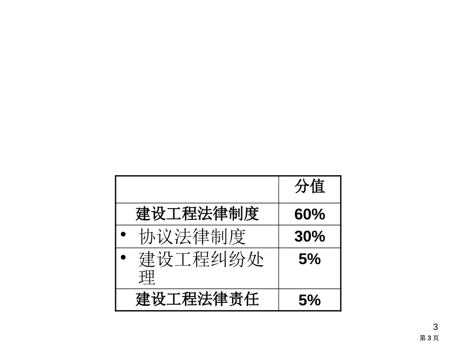 一级建造师冲刺复习市公开课金奖市赛课一等奖课件_第3页