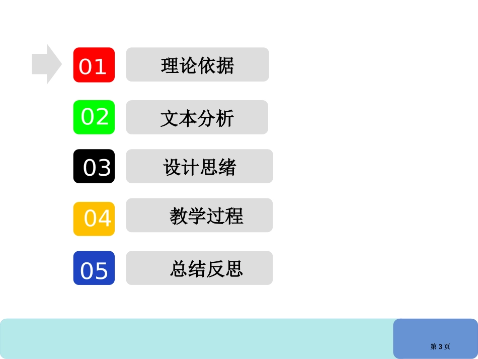 三阶段教学模式在校本选修章节程读写章节中运用市公开课金奖市赛课一等奖课件_第3页