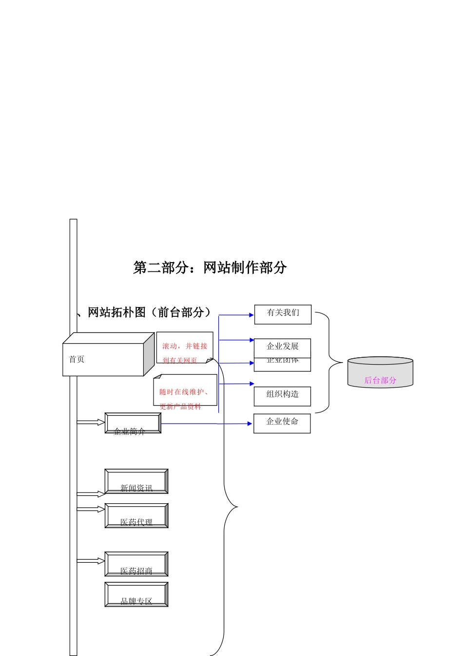 行业门户网站建设方案书_第3页