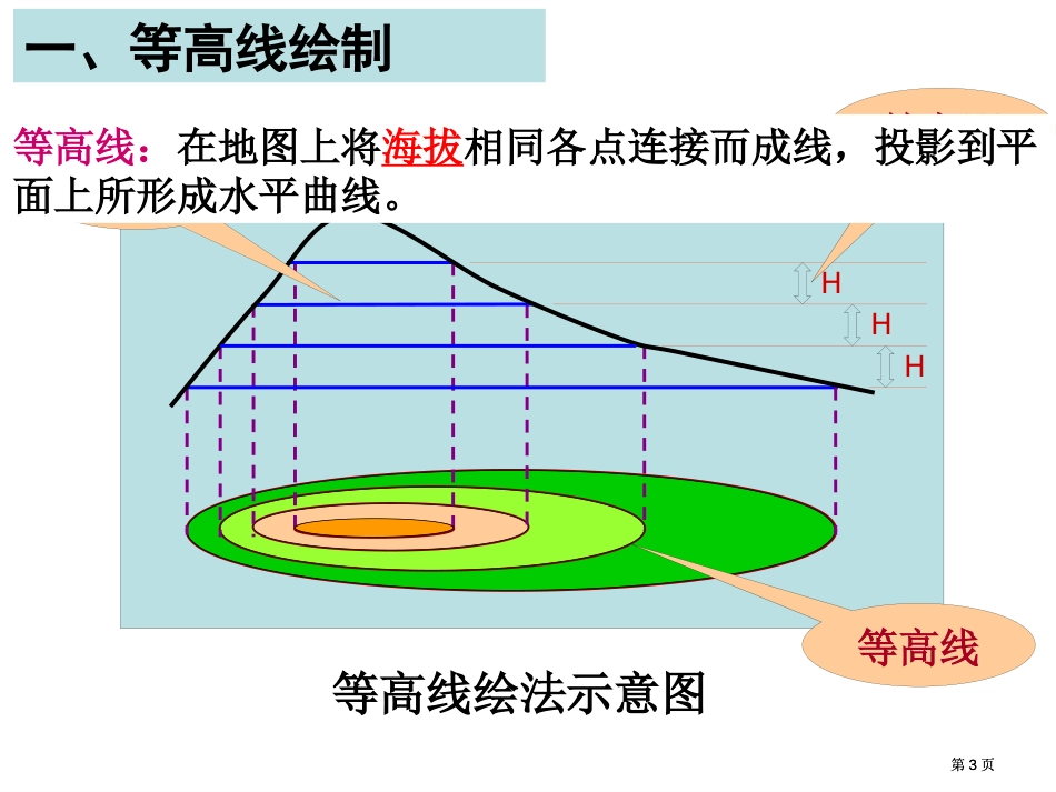 等高线专题复习公开课一等奖优质课大赛微课获奖课件_第3页