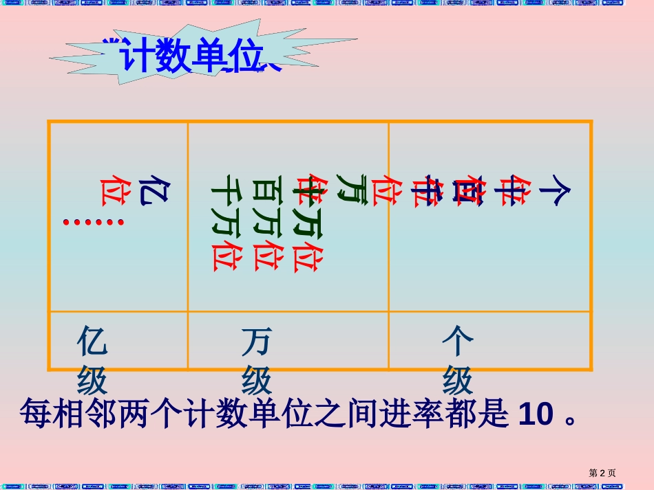 新人教版第七册亿以内读写法的复习市公开课金奖市赛课一等奖课件_第2页