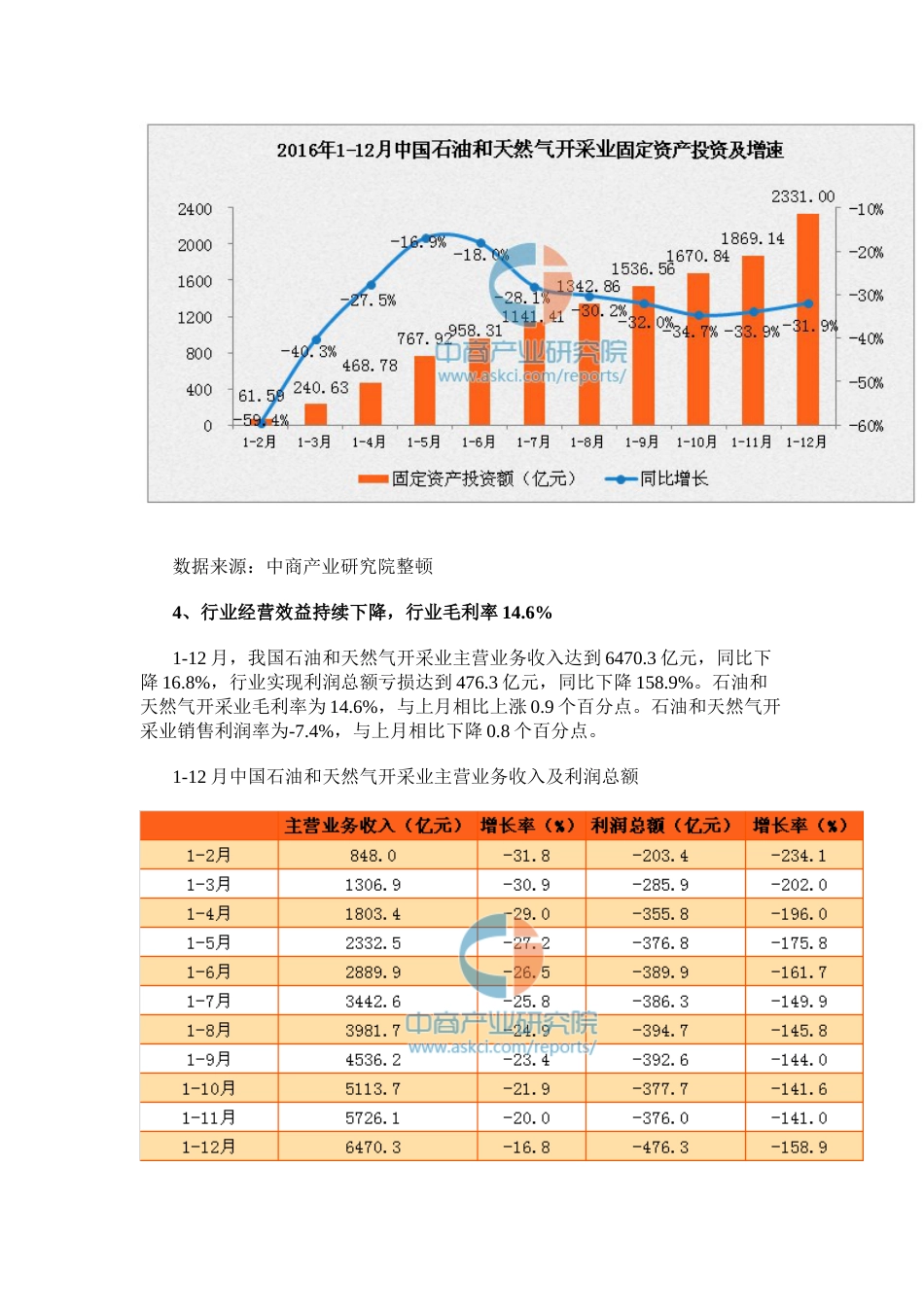 中国石油和天然气开采业经济运行情况分析_第3页