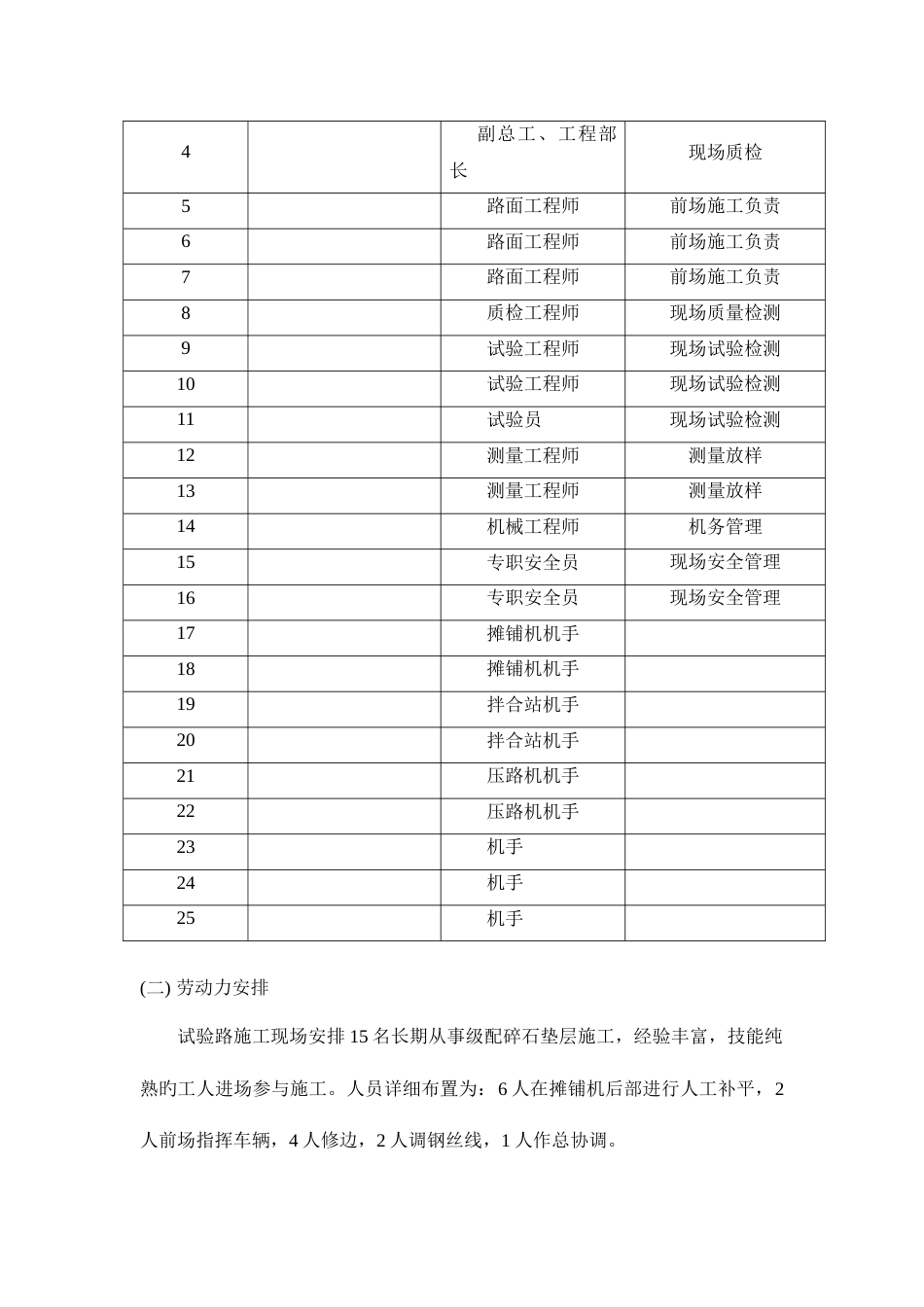 级配碎石垫层试验路施工组织方案新_第2页