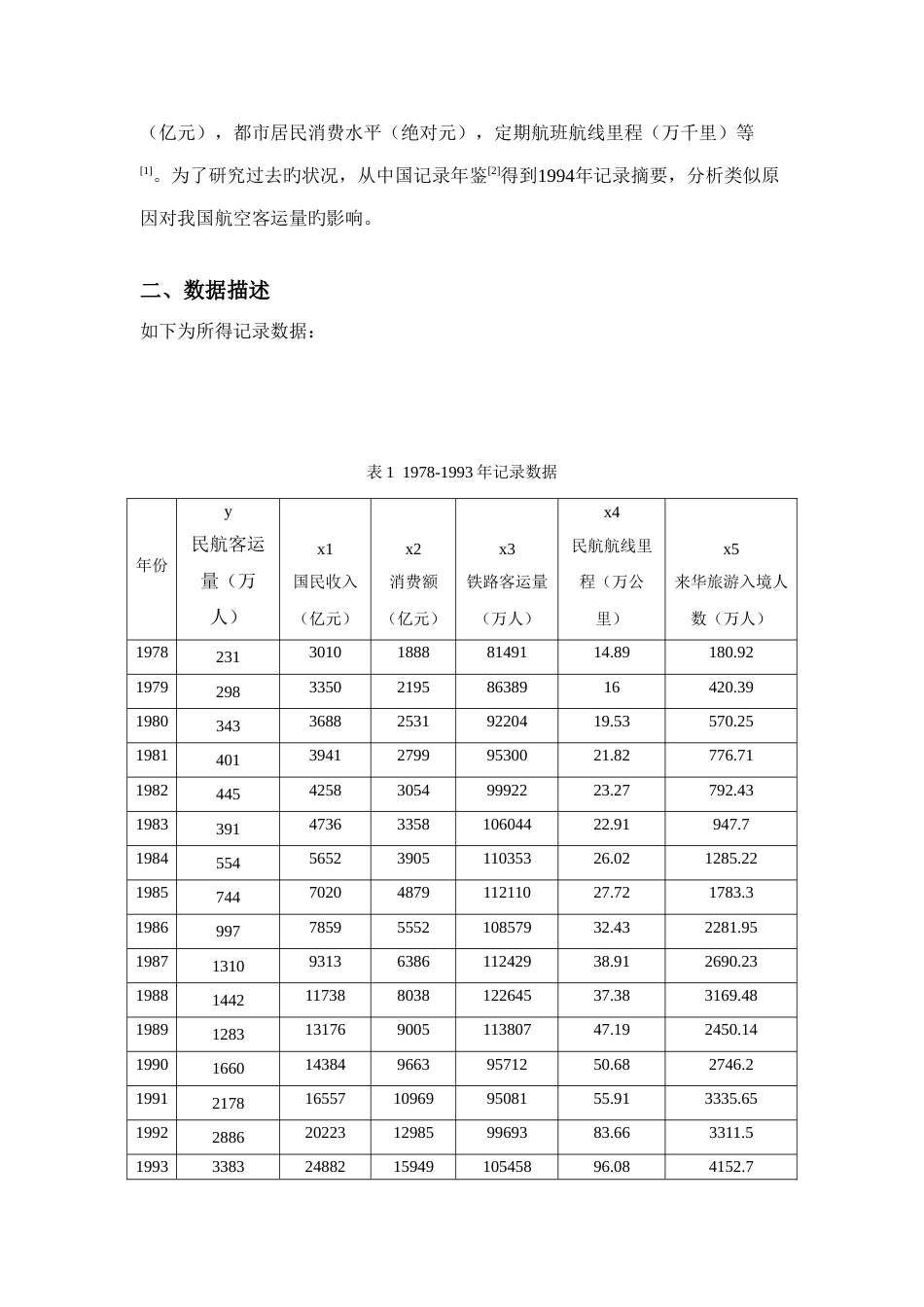 2023年重庆大学数理统计大作业_第3页