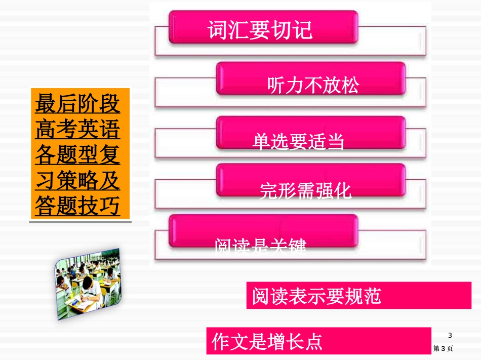 山东高考英语冲刺及答题技巧市公开课金奖市赛课一等奖课件_第3页