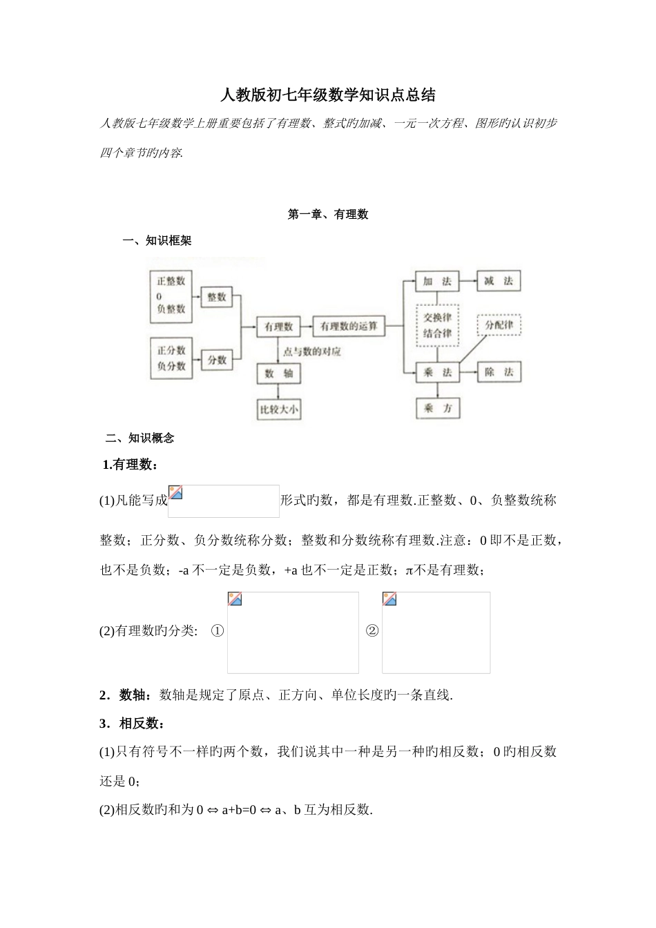 2023年人教版初七年级数学知识点总结_第1页