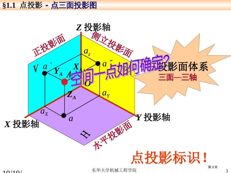 画法几何及工程制图点和直线东华大学第六版公开课一等奖优质课大赛微课获奖课件_第3页