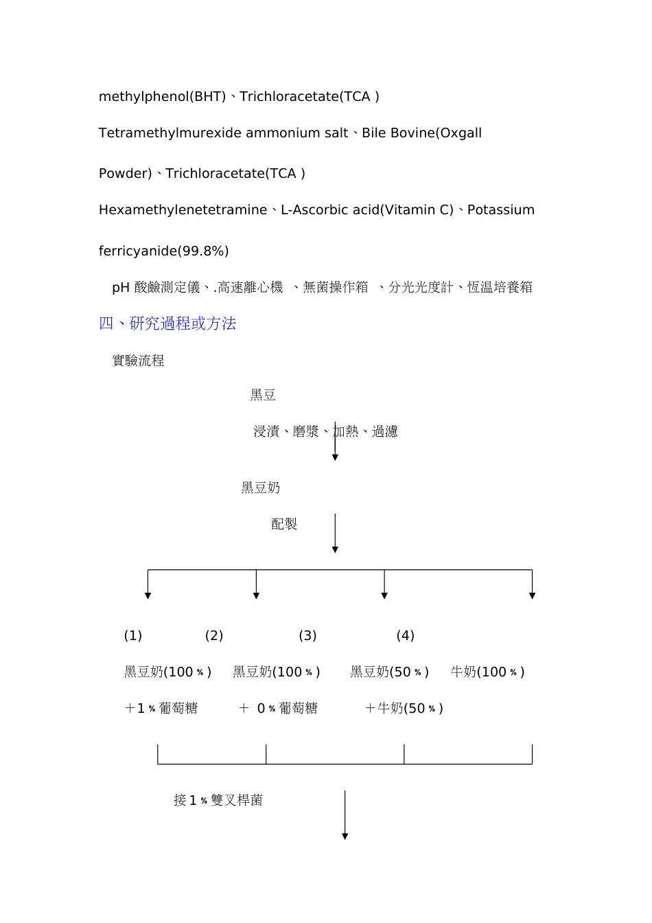 黑豆奶优酪乳及其抗氧化性之研究_第3页