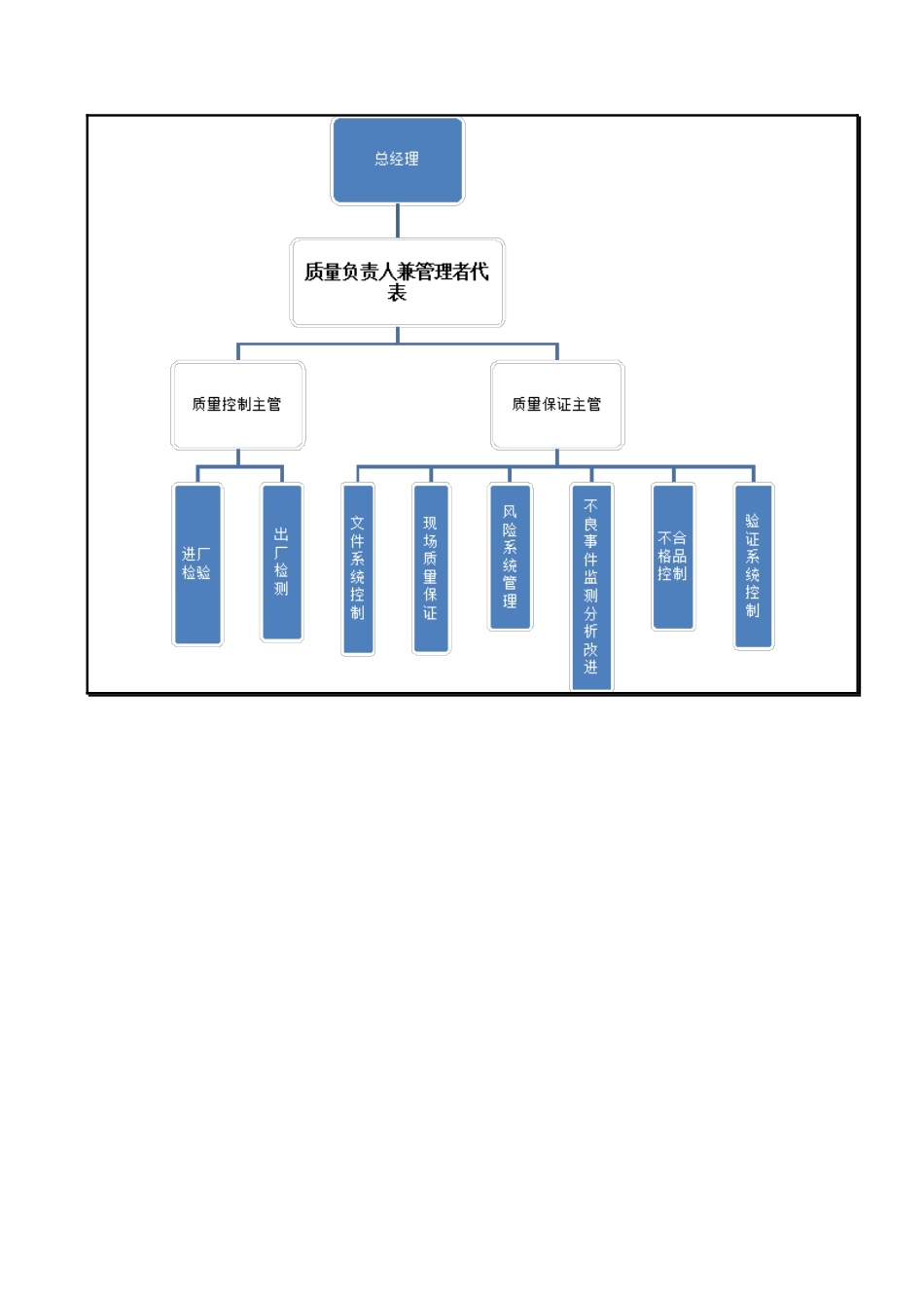 公司组织机构图及各岗位职责权限_第3页