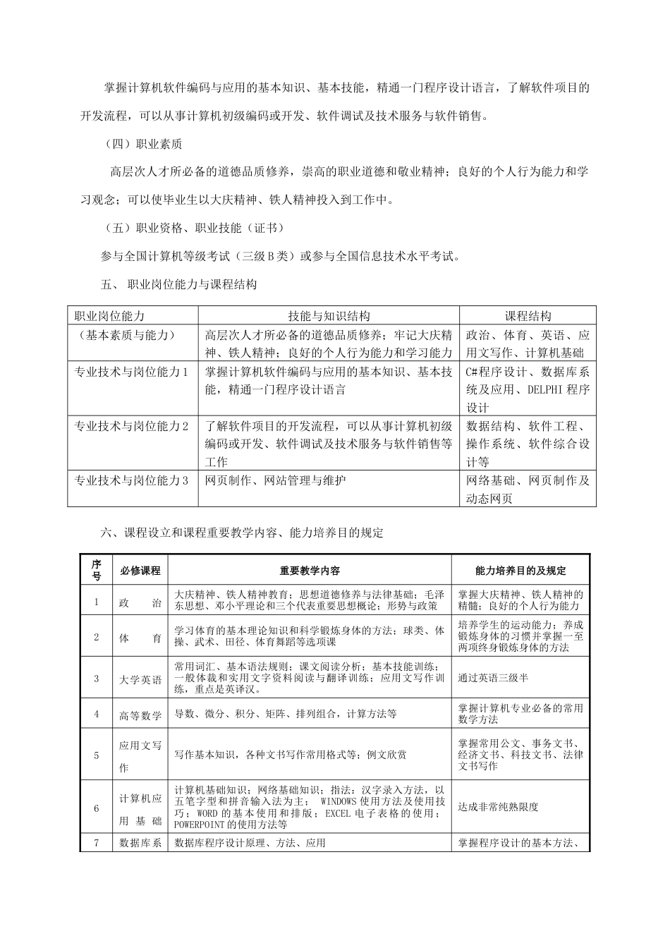 大庆职业学院人才培养方案_第2页