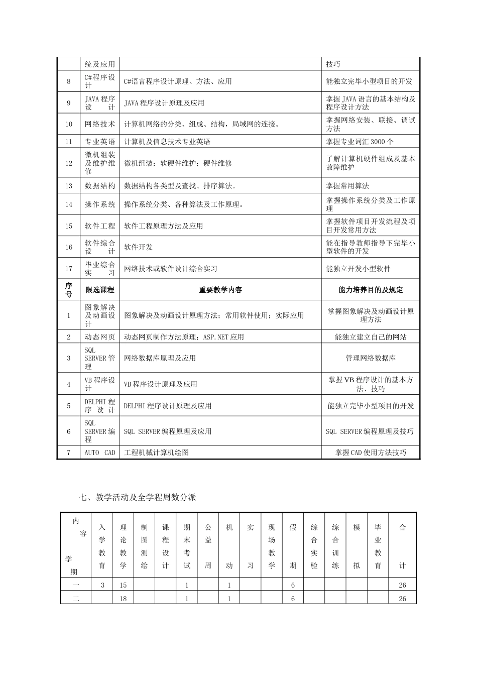 大庆职业学院人才培养方案_第3页