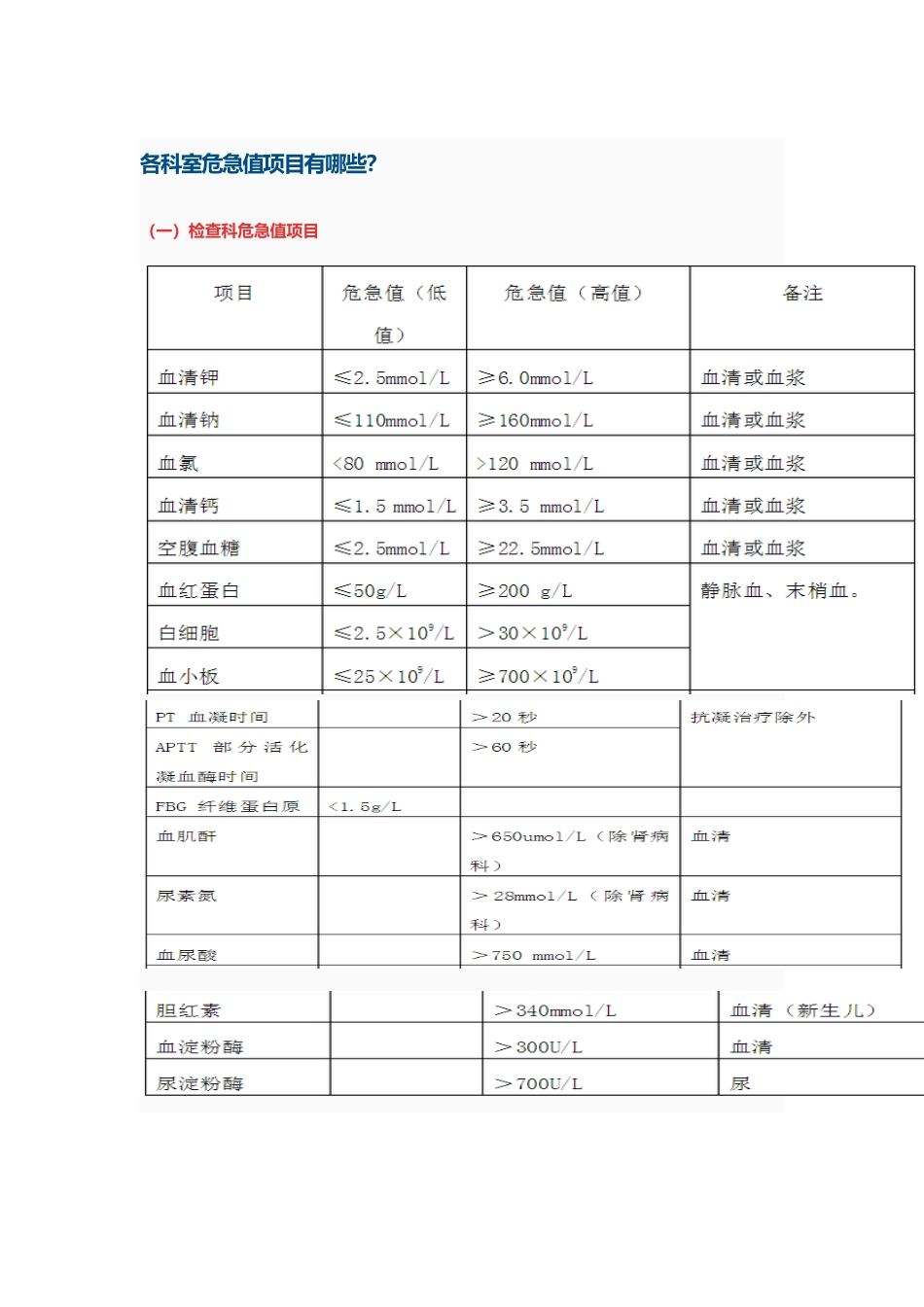 各科室危急值项目有哪些_第1页