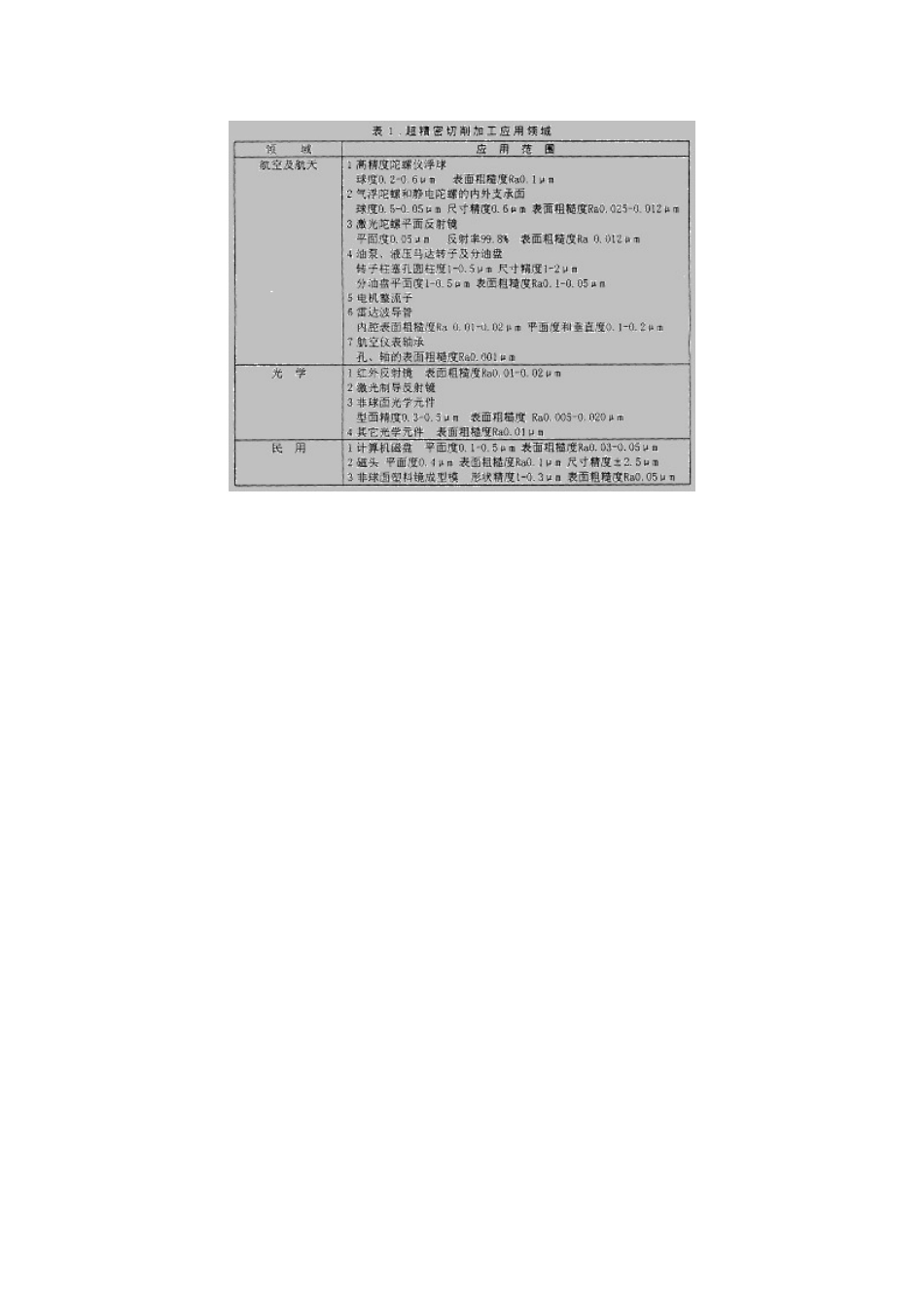 现代超精密加工技术_第3页