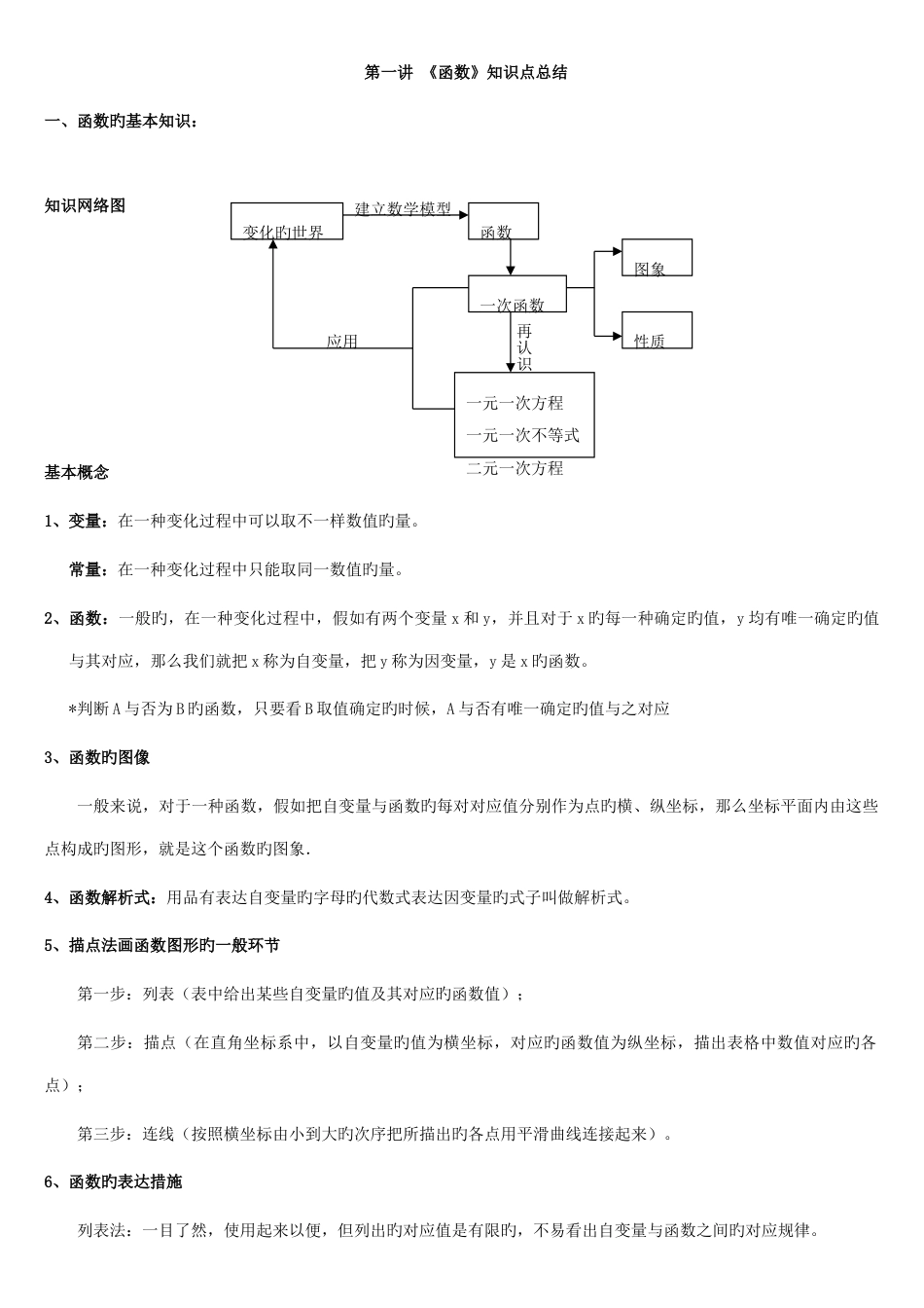 2023年新版初二数学函数知识点总结_第1页