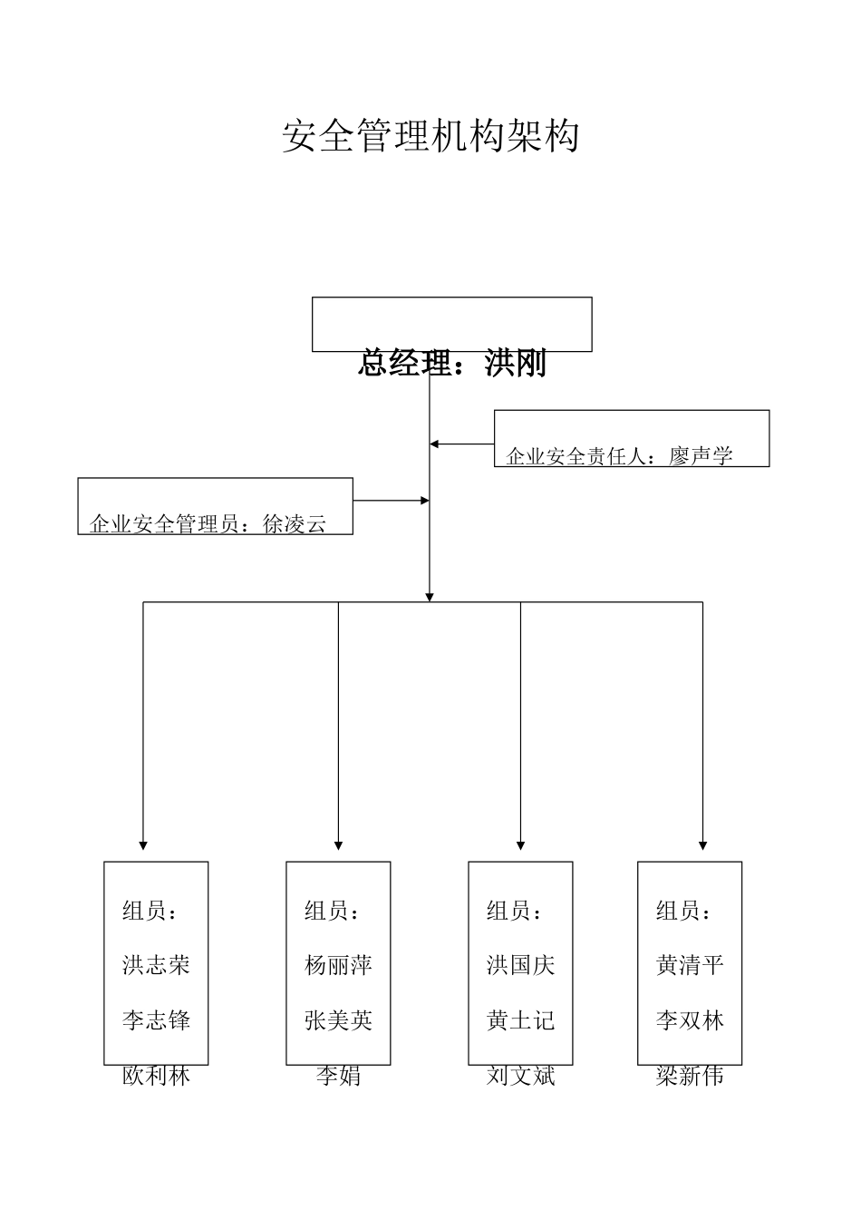 公司企业安全生产管理规章制度汇编_第1页