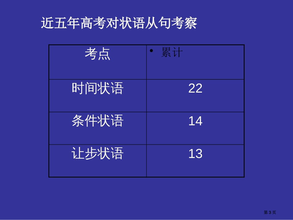 时间状语从句市公开课金奖市赛课一等奖课件_第3页