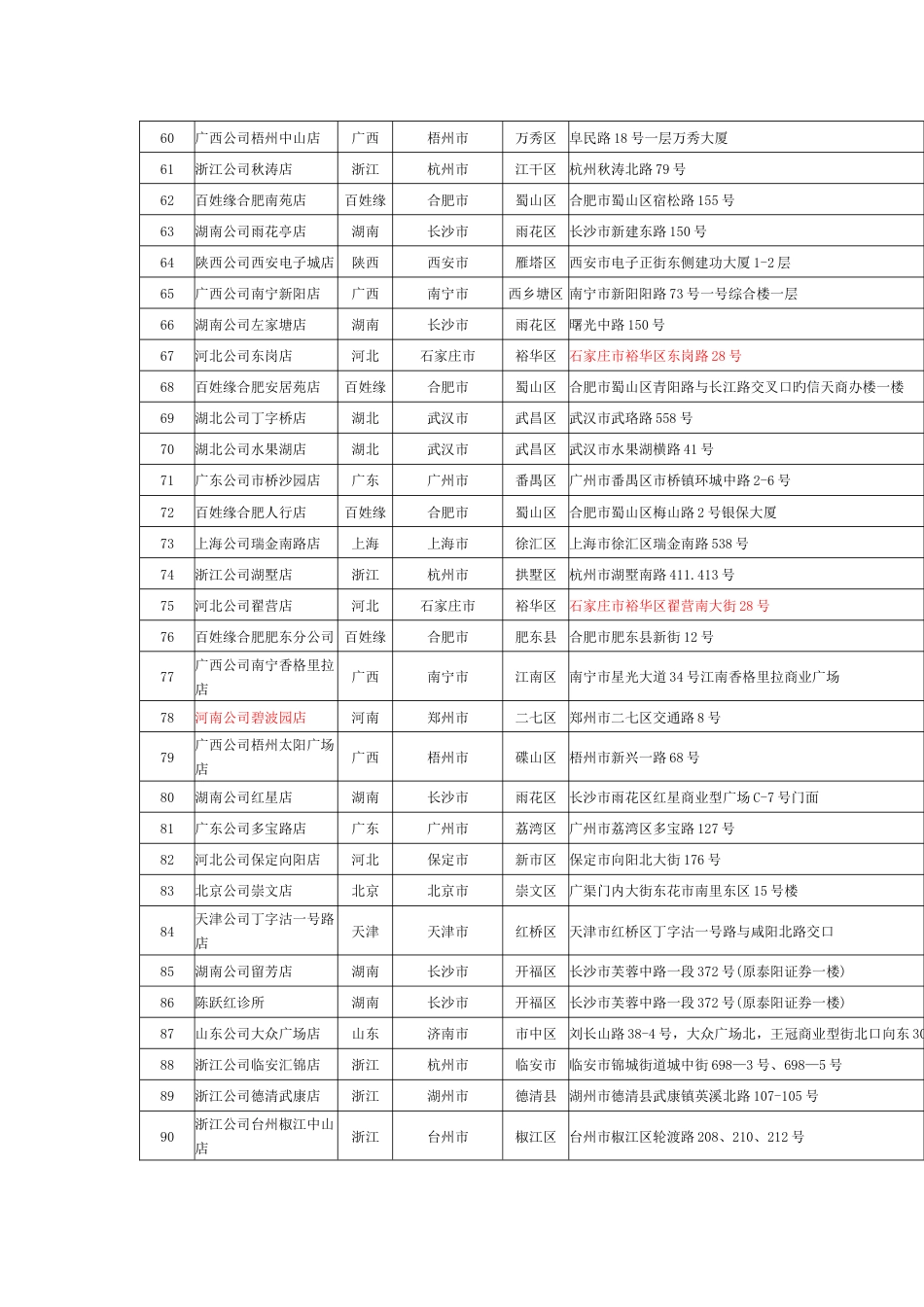 老百姓大药房门店信息_第3页