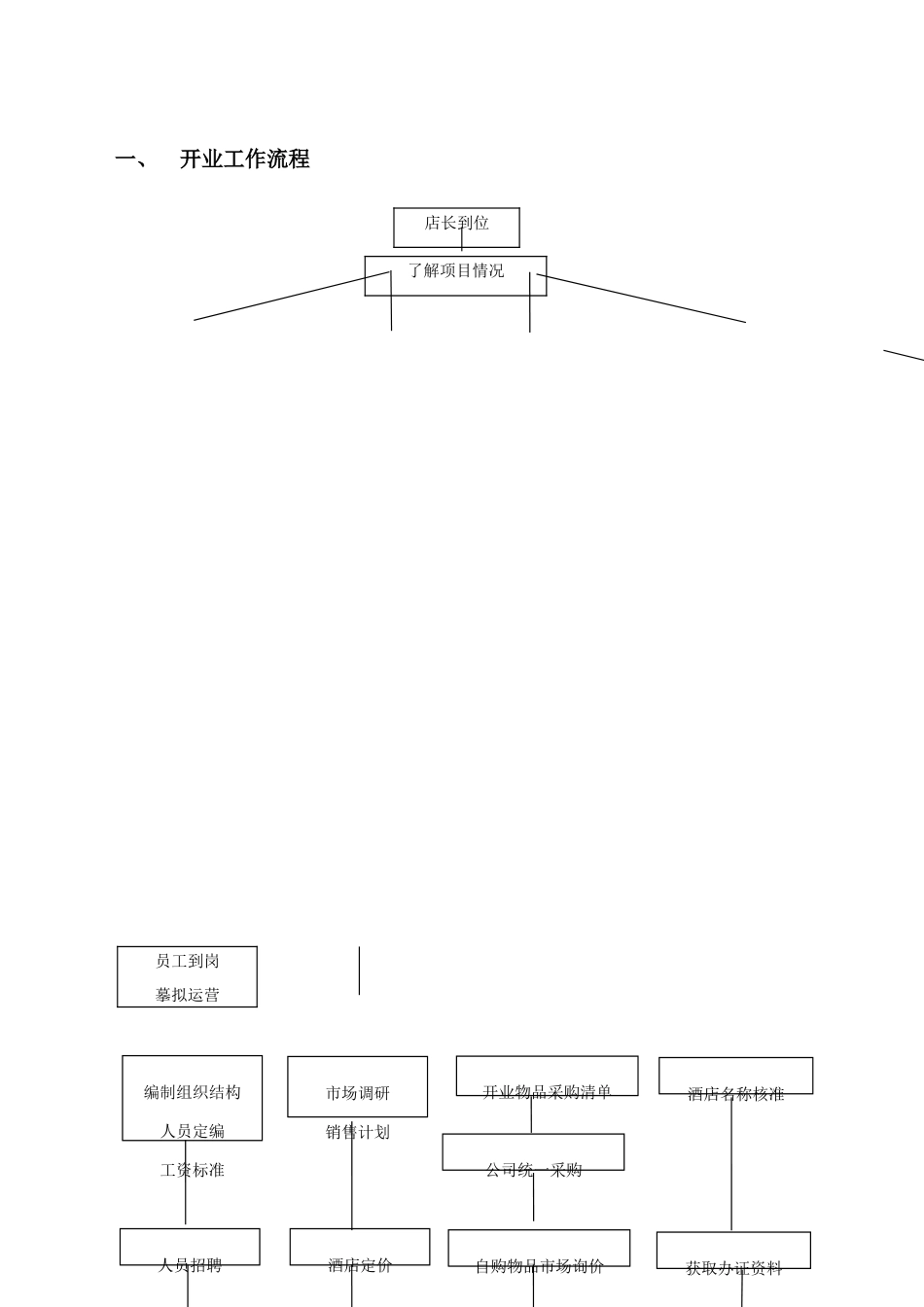 维也纳酒店开业手册_第3页