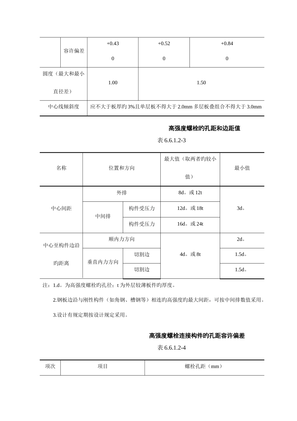 高强度螺栓连接施工工艺标准_第2页