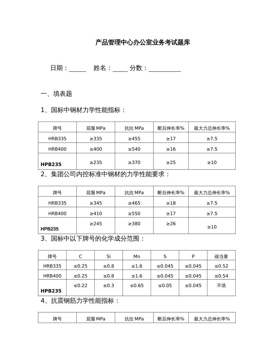 2022年精选资料办公室业务知识培训题库_第1页