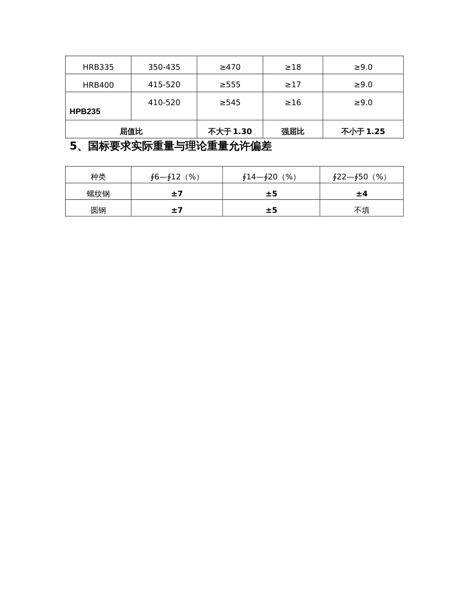 2022年精选资料办公室业务知识培训题库_第2页