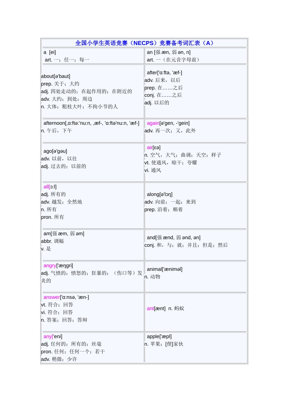 2023年全国小学生英语竞赛词汇表学后整理_第1页