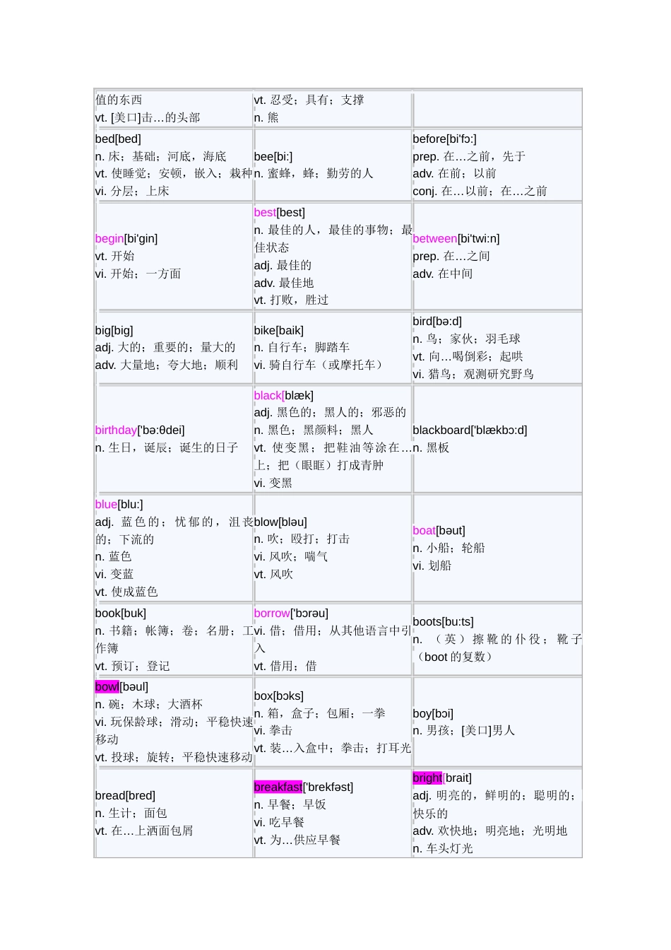 2023年全国小学生英语竞赛词汇表学后整理_第3页