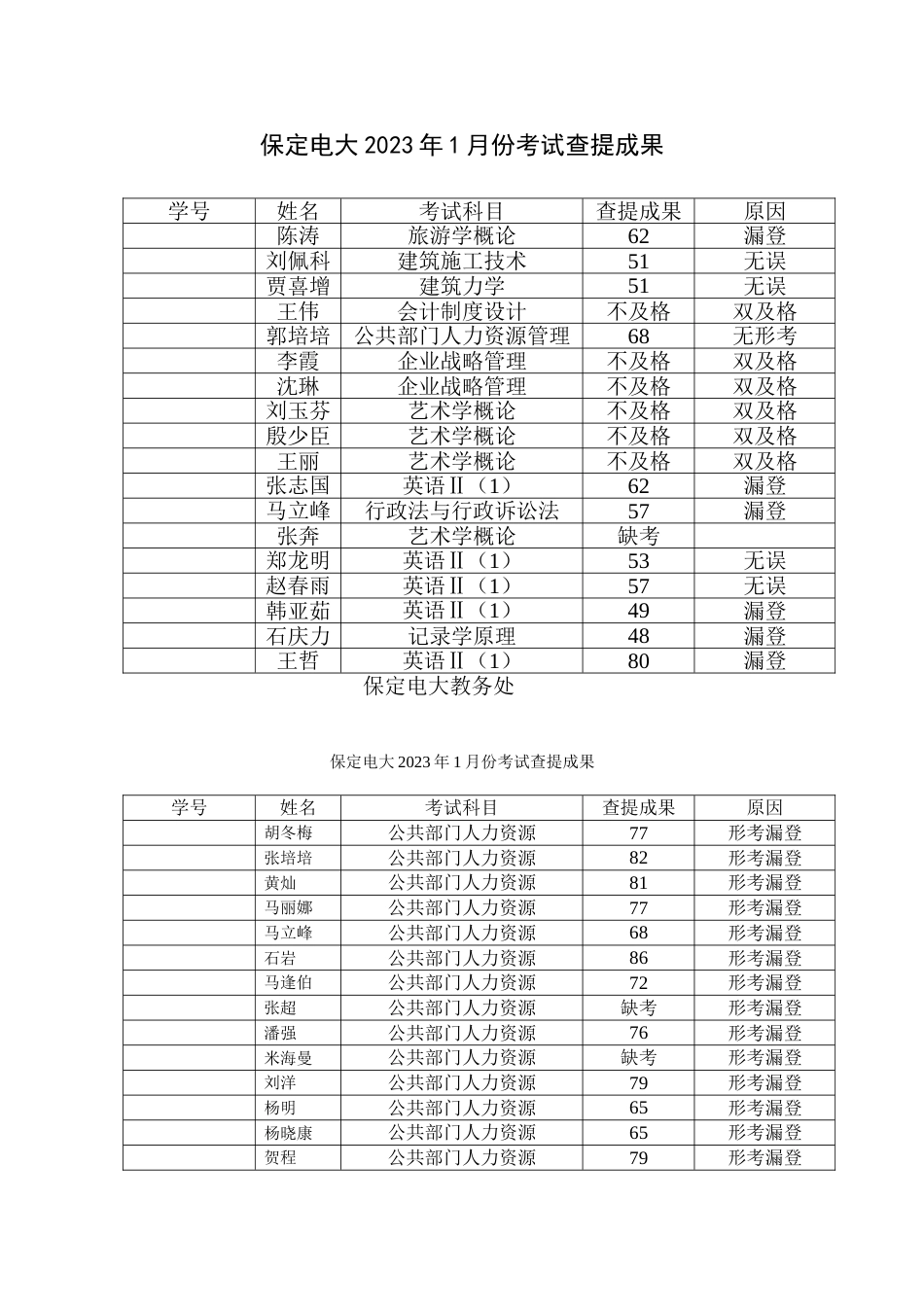 2023年保定电大1月份考试查分结果_第1页