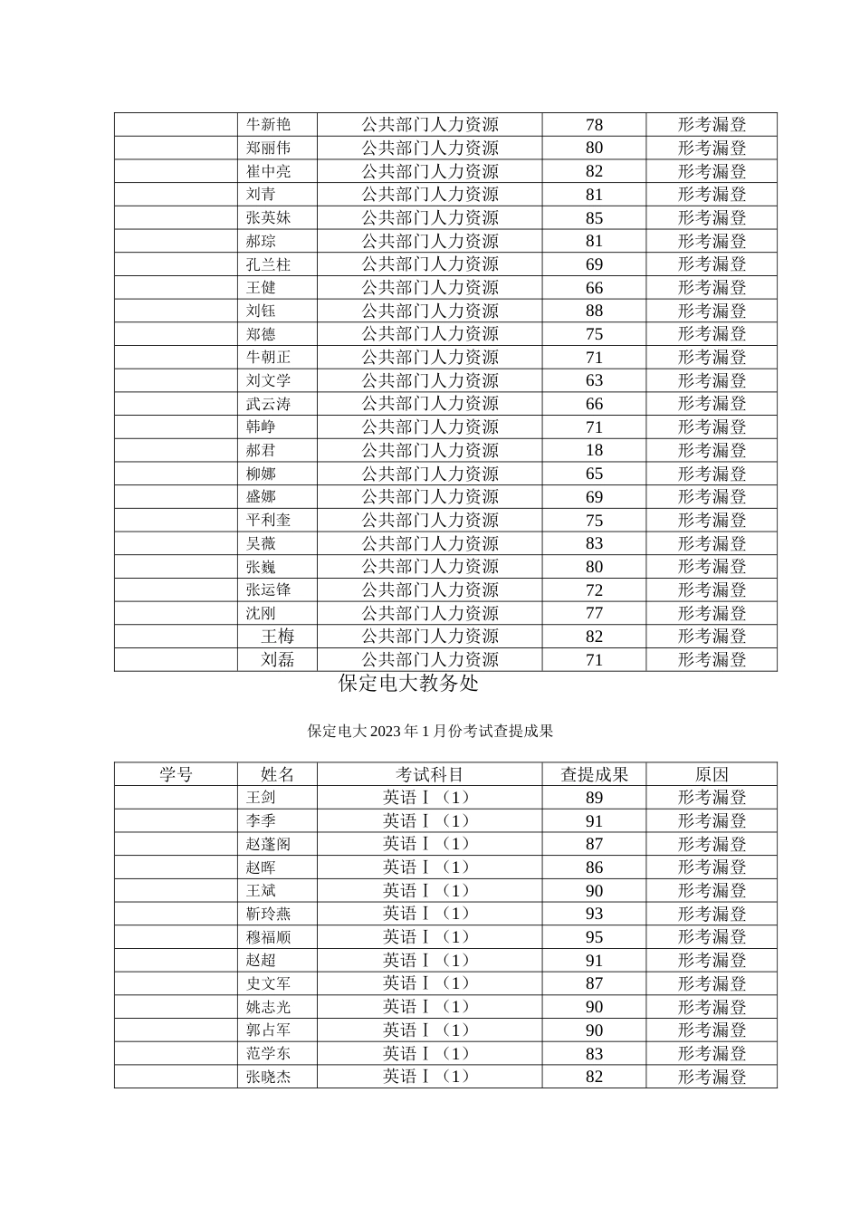 2023年保定电大1月份考试查分结果_第2页